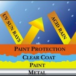 DD paintsealant